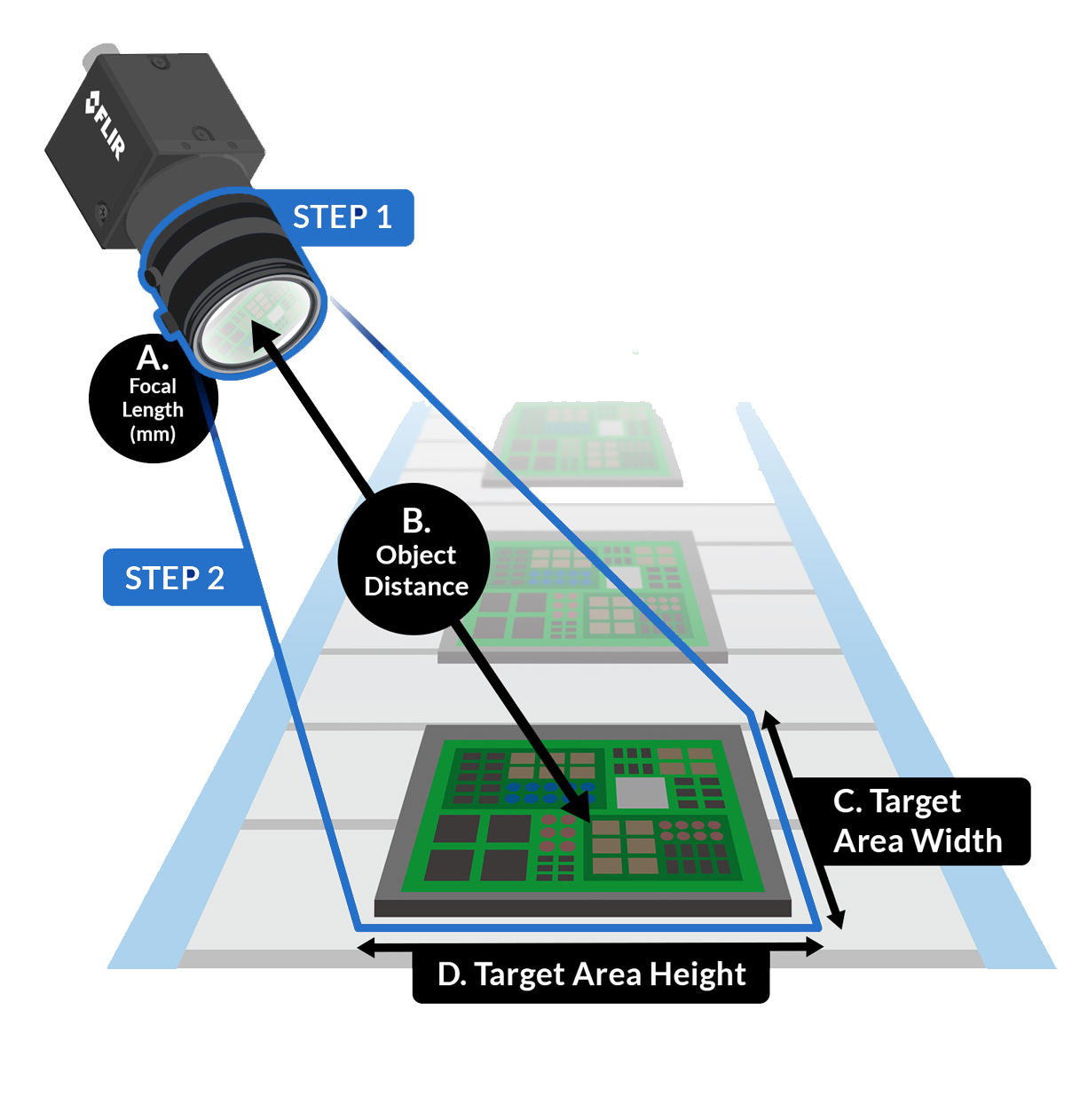 Machine Vision Lens Calculator Teledyne FLIR