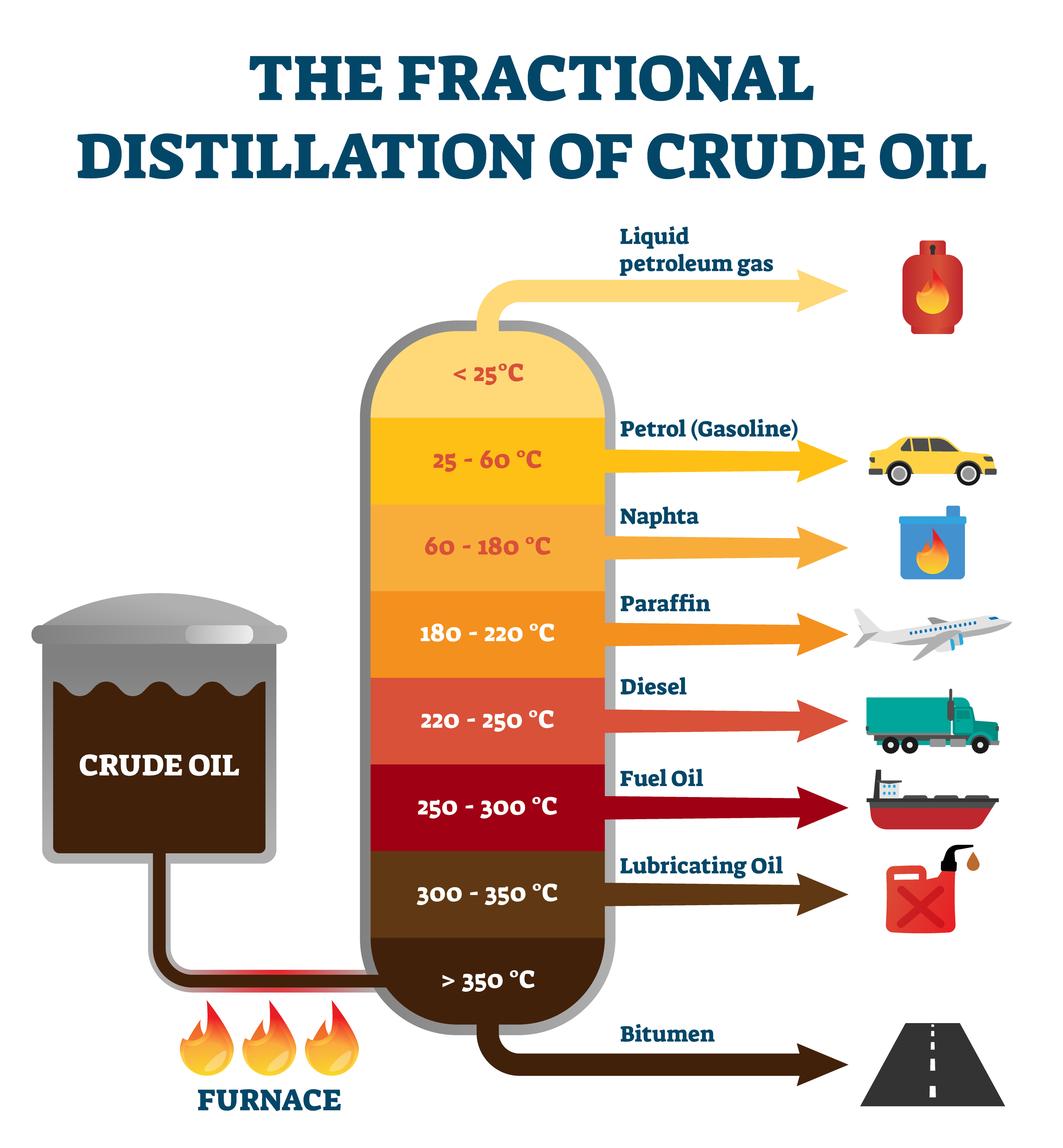 The-fractional-distillation-crude-oil-illustration_flir.jpeg