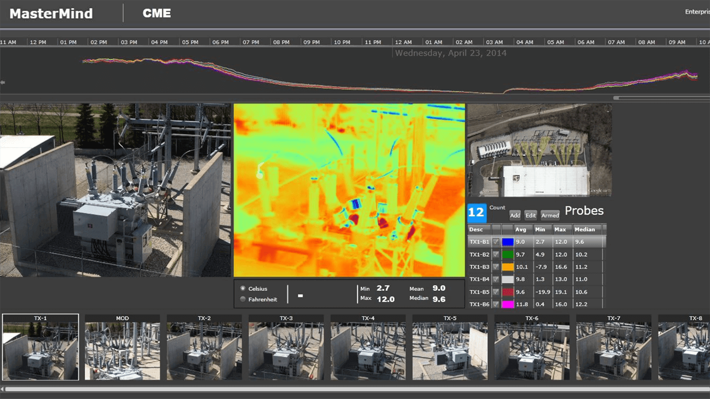 Sensei Solutions relies on FLIR automation cameras for fail-proof condition monitoring