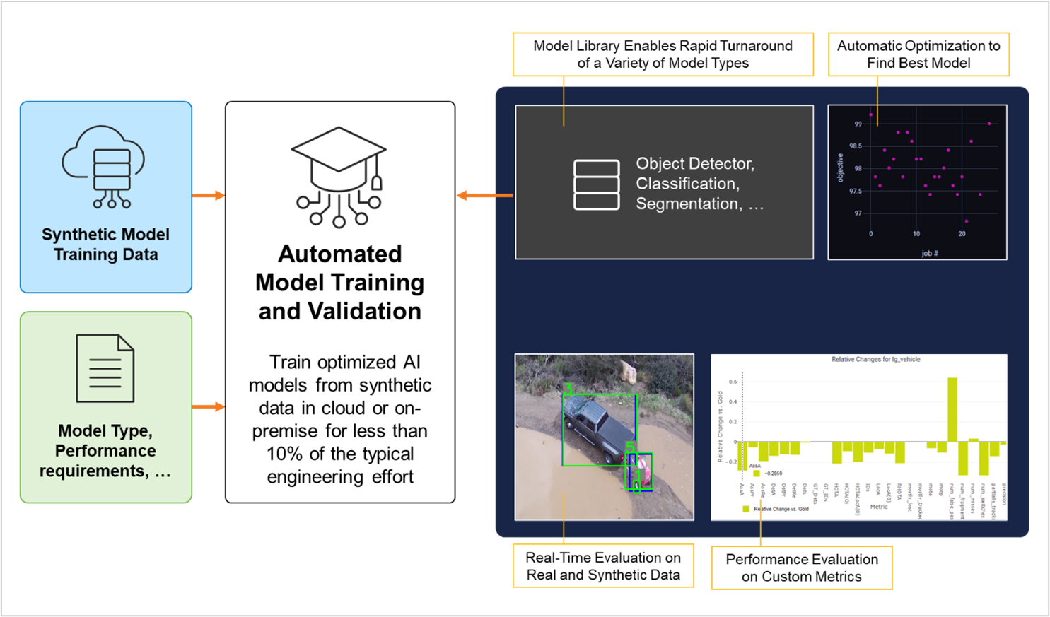 FIGURE 2. AUTOMATIC TRAINING AND OPTIMIZATION.png